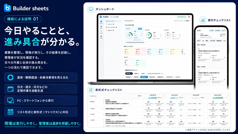Builder sheetsのダッシュボード、スマートフォン実行画面、表形式チェックリストの紹介