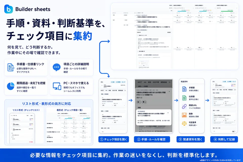 Builder sheetsで手順、関連資料、画像、判断基準をチェック項目から確認する流れ