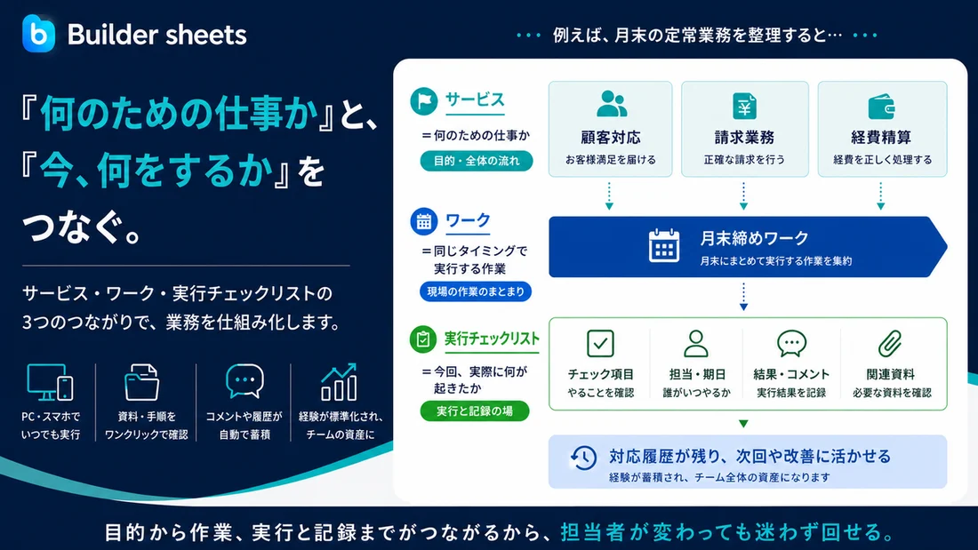 サービス・ワーク・実行チェックリストで業務をつなぐBuilder sheetsの構造