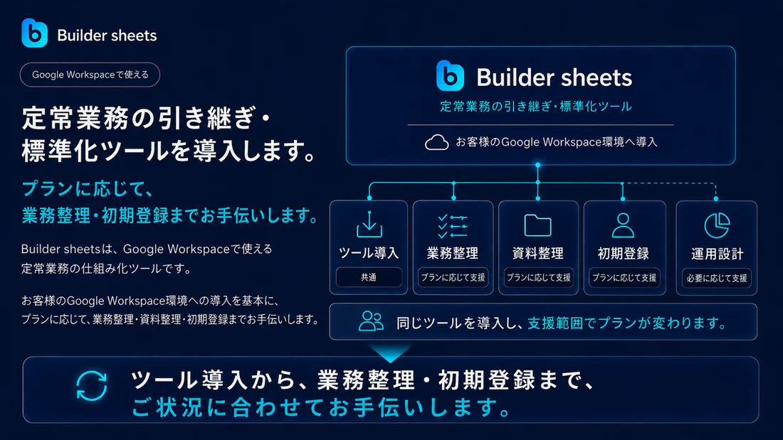 Builder sheets導入とプラン別の業務整理・初期登録支援